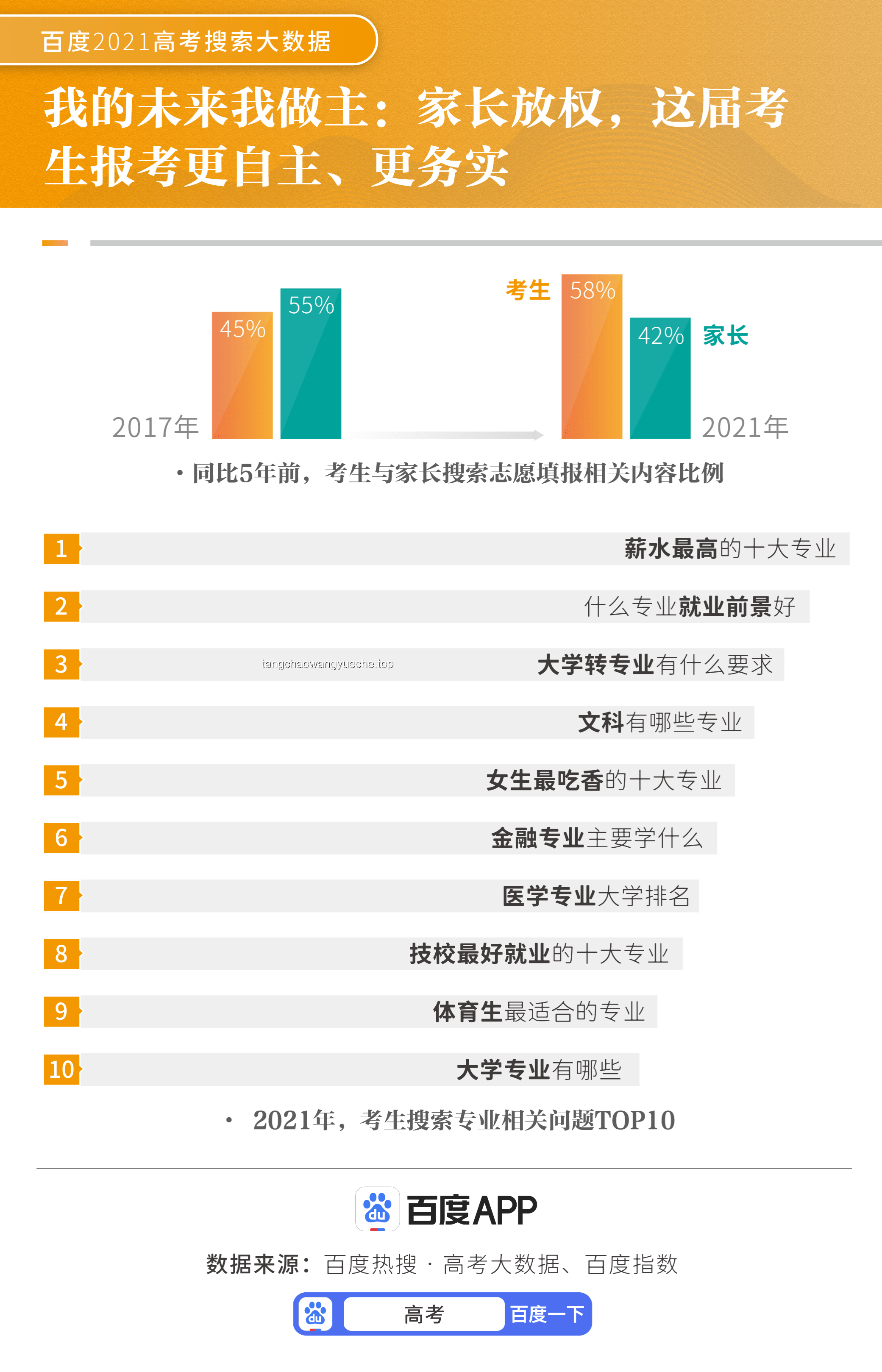 🌟2025年高考温馨备考攻略，助你逆袭成黑马！